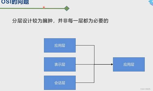 計算機網絡技術 數(shù)字時代的基石與脈絡